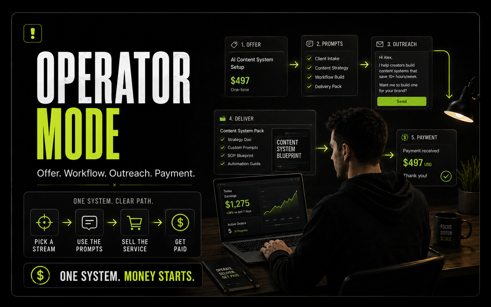Operator mode