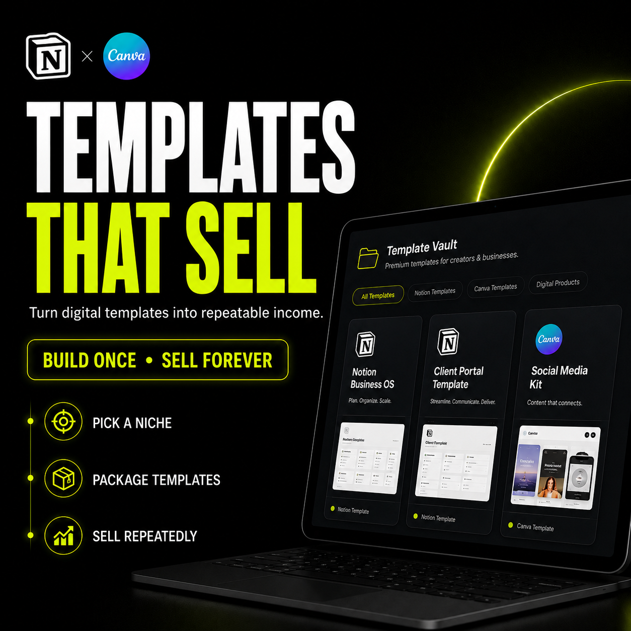 Templates That Sell
